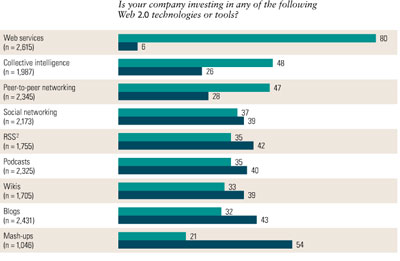 mckinsey web 20