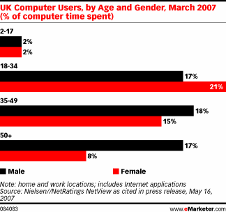 emarketer