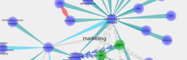mktg visu