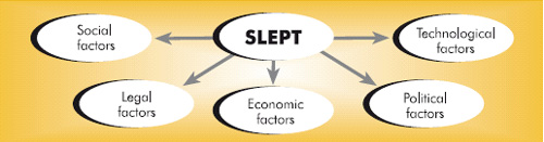 slept