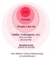 social circles