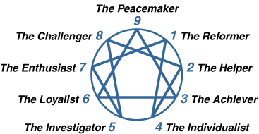 enneagram