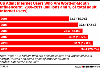emarketer