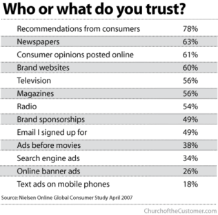 nielsen trust