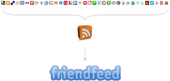 friendfeed how it works